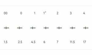Как правильно ловить на блесну щуку: выбор и проводка вертушек и колебалок