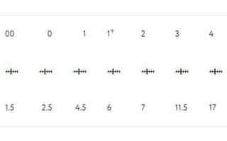 Как правильно ловить на блесну щуку: выбор и проводка вертушек и колебалок