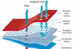 Лучшие костюмы и комбинезоны для зимней рыбалки женские, детские и мужские