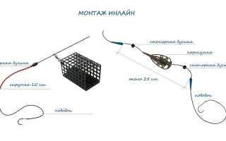 Фидерный монтаж инлайн, исполнение ранинг фидер в разных вариантах