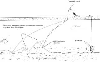 Собираем снасть покаток для зимней рыбалки своими руками и успешно ловим