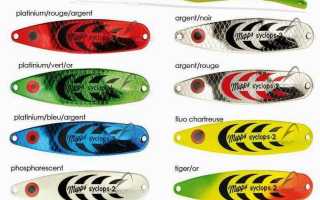 Лучшие колебалки на щуку: классические колеблющиеся блесны, топ новинок 2025