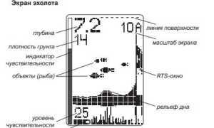 Подробный обзор на эхолот Практик 6S: характеристики, как пользоваться