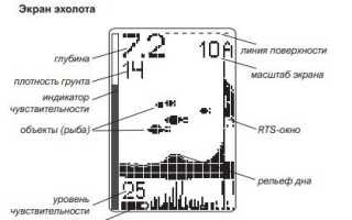 Подробный обзор на эхолот Практик 6S: характеристики, как пользоваться
