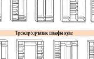 Шкаф купе своими руками – схемы и чертежи, расчеты, инструкция по сборке