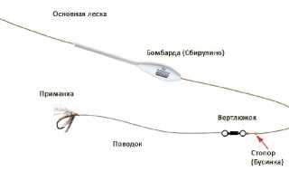 Всё о рыболовных бусинках