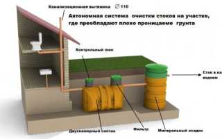 Обустройство дачной канализации без откачки своими руками