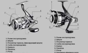 Как выбрать катушку для микроджига и наноджига: размер, вес и другие параметры