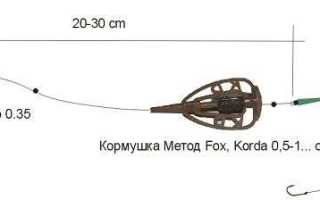 Карповые оснастки и монтажи наглядно и понятно с фото и пояснениями