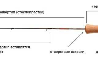 Зимний фидер со льда: секреты оснастки и техника ловли
