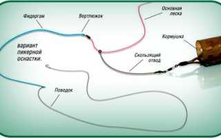 Петля Гарднера: варианты монтажа с фото и объяснение