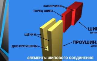 Соединение «шип-паз»: шипорезное приспособление и фрезы для ручного фрезера
