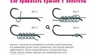 Как привязывать крючок с лопаткой к леске и плетенке: лучшие узлы