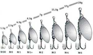 Как выбрать вертушки на щуку: 10 лучших всесезонных, уловистые весной, летом, осенью