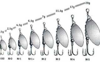 Как выбрать вертушки на щуку: 10 лучших всесезонных, уловистые весной, летом, осенью