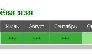 Как ловить язя осенью: снасти, приманки и тактика поиска