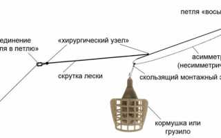 Асимметричная петля для фидера: как вязать, схема и объяснение