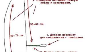 Петля для фидера: виды и особенности петель