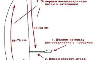 Петля для фидера: виды и особенности петель