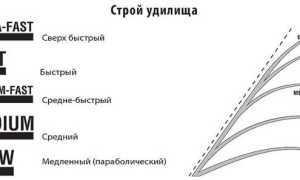 Как выбрать хороший спиннинг для джига: критерии, рейтинг