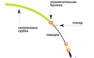 Поводки для рыбалки: виды, как выбрать материал для поводка и изготовить его