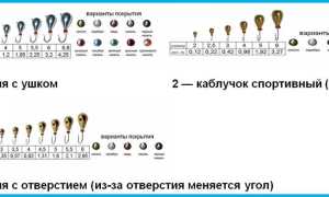 Как правильно привязать мормышку с ушком и без на зимнюю удочку