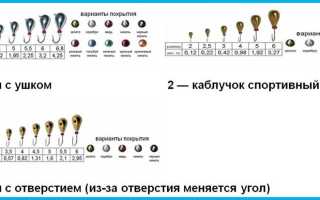 Как правильно привязать мормышку с ушком и без на зимнюю удочку