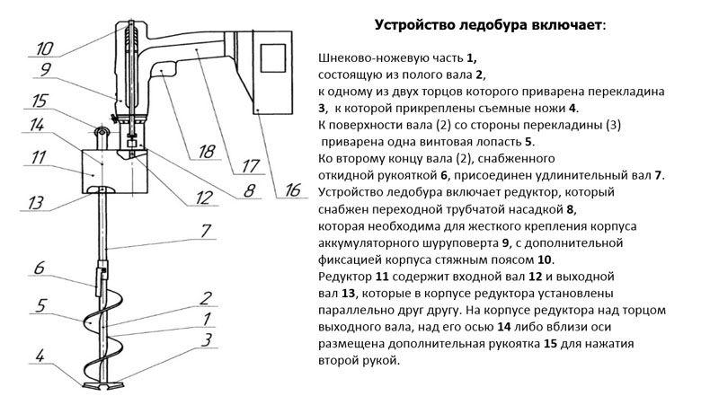 Как выбрать электробур для зимней рыбалки и сделать своими руками электрический бур