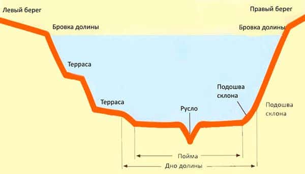 Ловля леща на комбайн зимой: оснастка и монтаж, особенности рыбалки на спускник