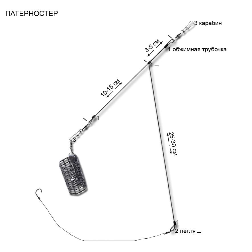 Как ловить язя осенью: снасти, приманки и тактика поиска