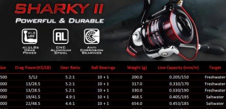 Комплект удочка и катушка KastKing: обзор и отзывы