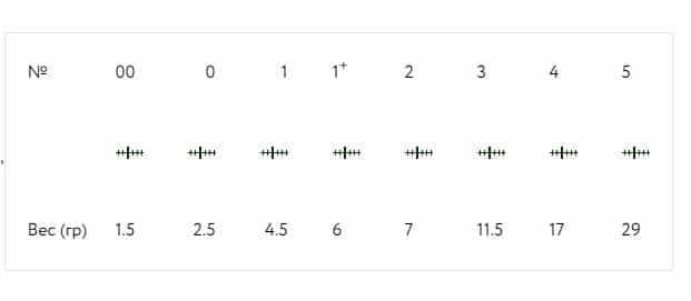 Размеры и вес вертушек Мепс