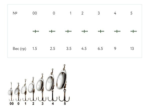 Ловля щуки на вертушки и колебалки Мепс: теория и практика