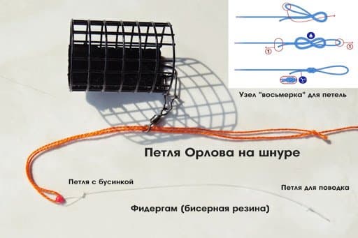 Что такое фидергам, зачем и как его применять в фидерной ловле