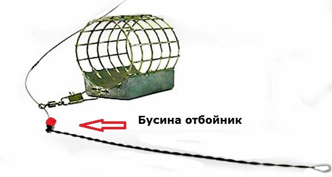 Фидерный монтаж инлайн, исполнение ранинг фидер в разных вариантах