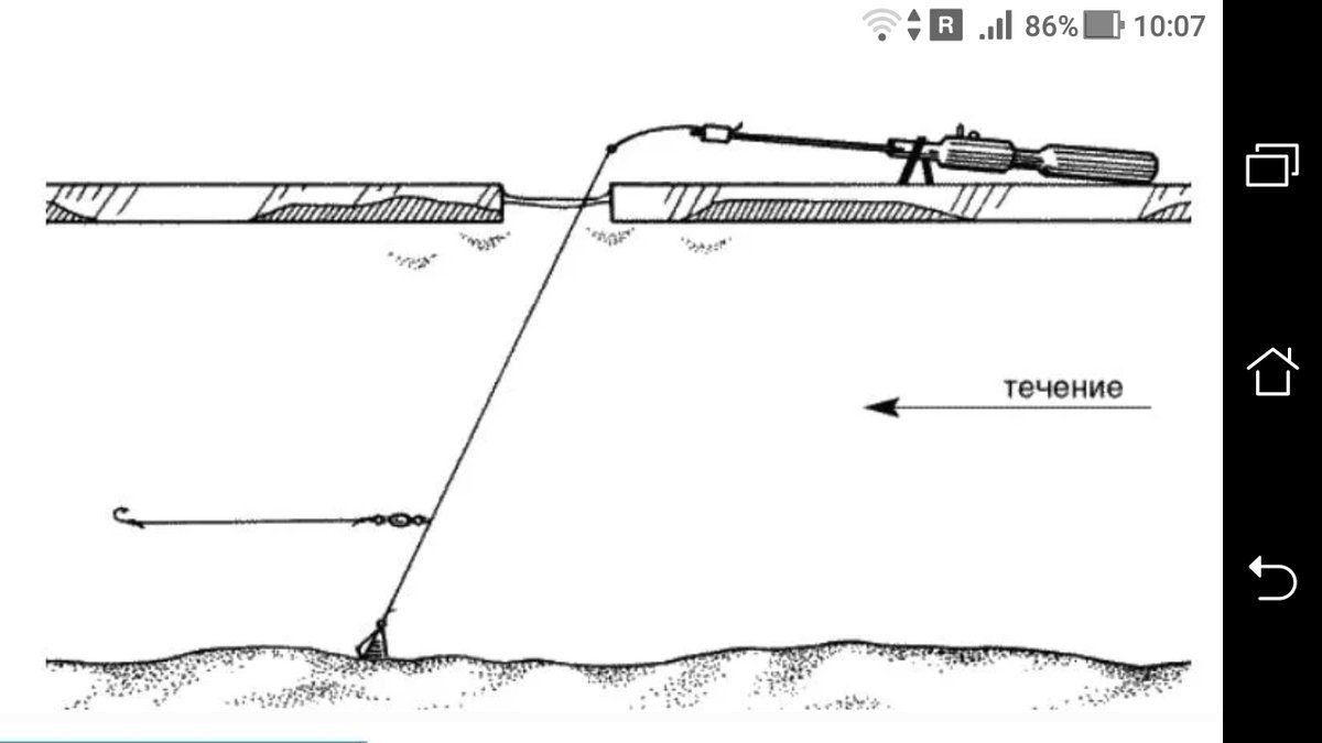 Зимняя донка: варианты оснастки, ловля на течении и стоячей воде