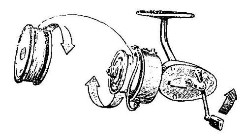 Как намотать леску и шнур на катушку безынерционную, инерционную и зимнюю