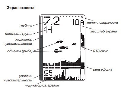 Подробный обзор на эхолот Практик 6S: характеристики, как пользоваться
