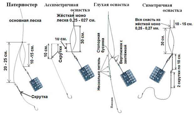 Монтажи фидерной снасти - простые и сложные, для течения и стоячей воды