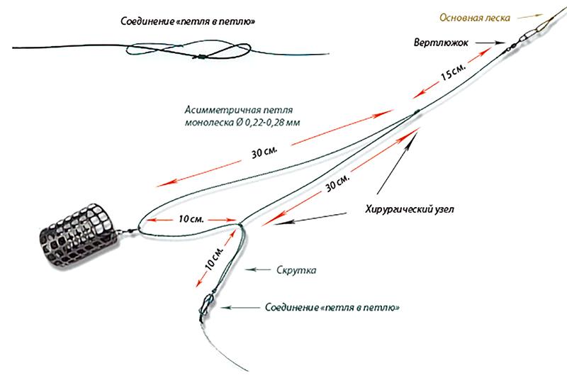 Ловля леща с лодки и берега на поплавок, донку, фидер