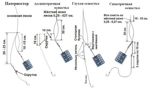 Ловля леща весной на поплавок, фидер, донку