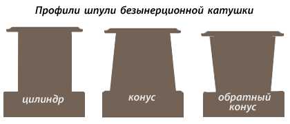 Как выбрать катушку для микроджига и наноджига: размер, вес и другие параметры