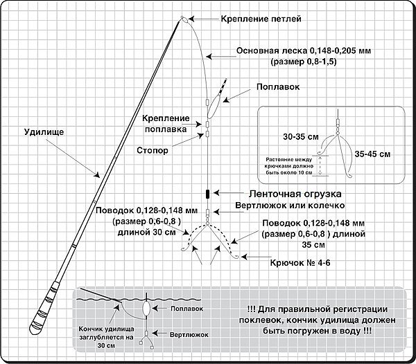 Херабуна для всех любителей - что за снасть, монтаж оснастки и видео с рыбалки