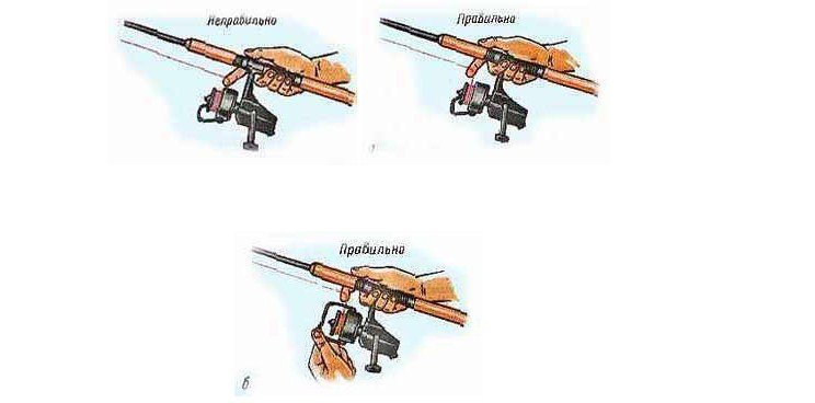 Как правильно забрасывать спиннинг - ставим дальний и точный заброс снасти