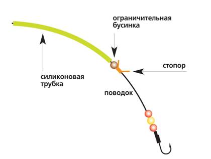 Поводки для рыбалки: виды, как выбрать материал для поводка и изготовить его