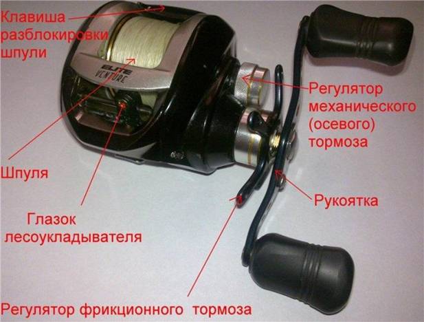 Выбор мультипликаторной катушки для спиннинга: обзор, рейтинг, параметры