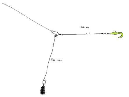 Когда стоит использовать отводной поводок и как правильно сделать монтаж