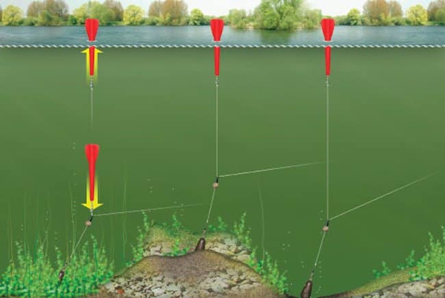 Маркерный поплавок: для чего нужен, как пользоваться, как собрать монтаж