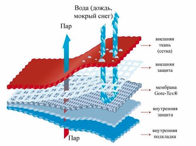 Лучшие костюмы и комбинезоны для зимней рыбалки женские, детские и мужские