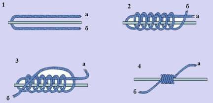 Как вязать узел клинч обычный, двойной, усиленный: фото инструкция